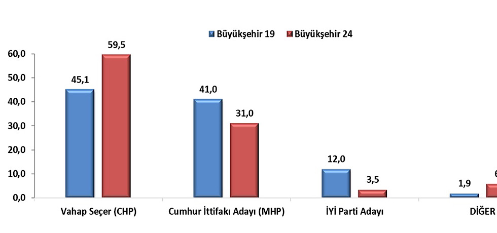 HİZMET MARATONU GÜVENLE BAŞLADI, MEMNUNİYETLE DEVAM EDİYOR